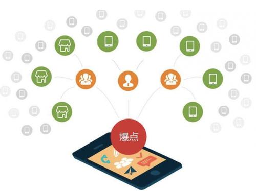 肃南为什么越来越多的企业通过软文营销来引流